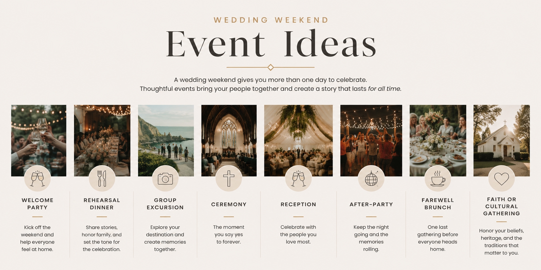 Wedding weekend event ideas including a welcome party, rehearsal dinner, group excursion, ceremony, reception, after-party, farewell brunch, and faith or cultural gathering.